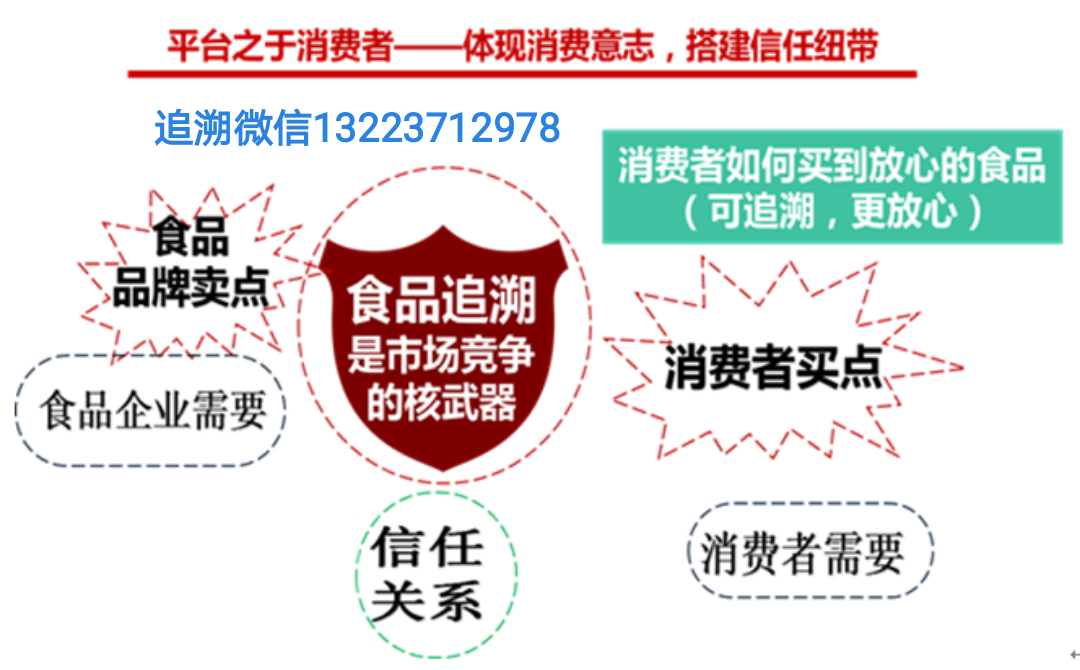 重庆市市场监督管理局关于1批次不合格食品核查处置情况的通告（2022年第13号）